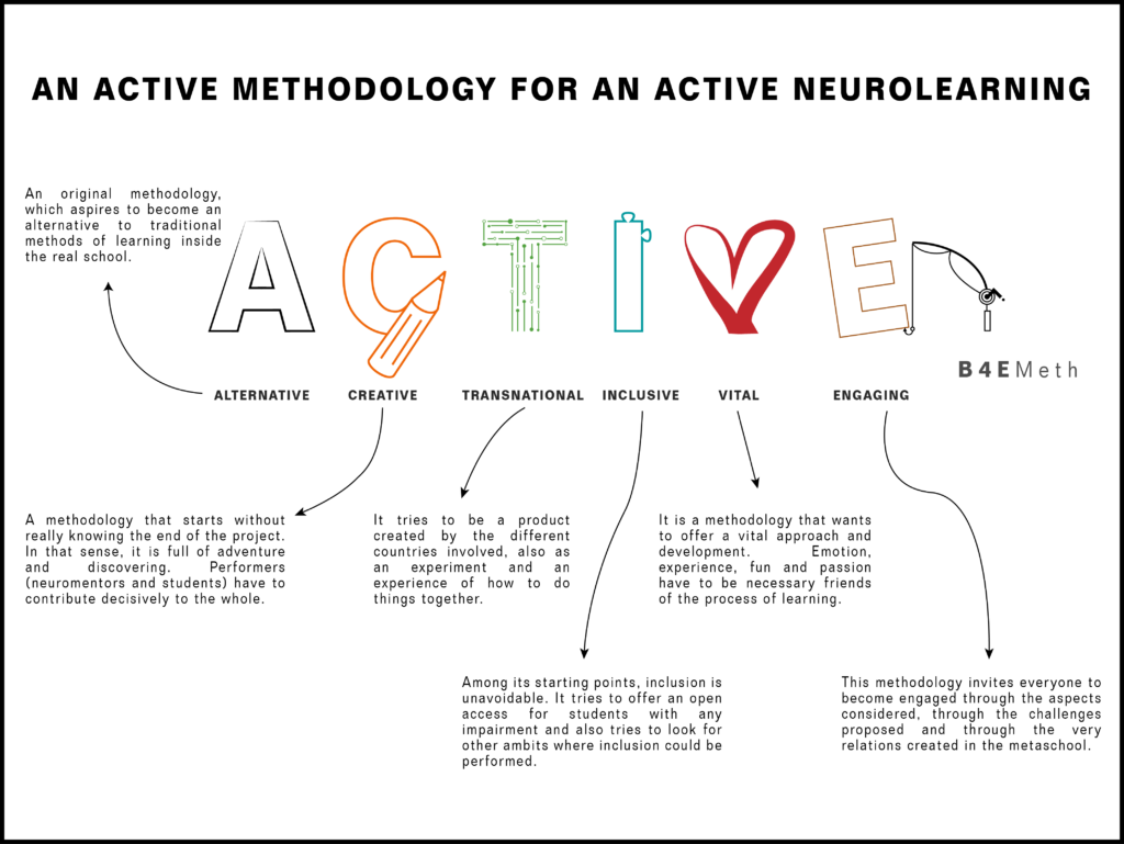 ACTIVE Methodology for Brains for Europe